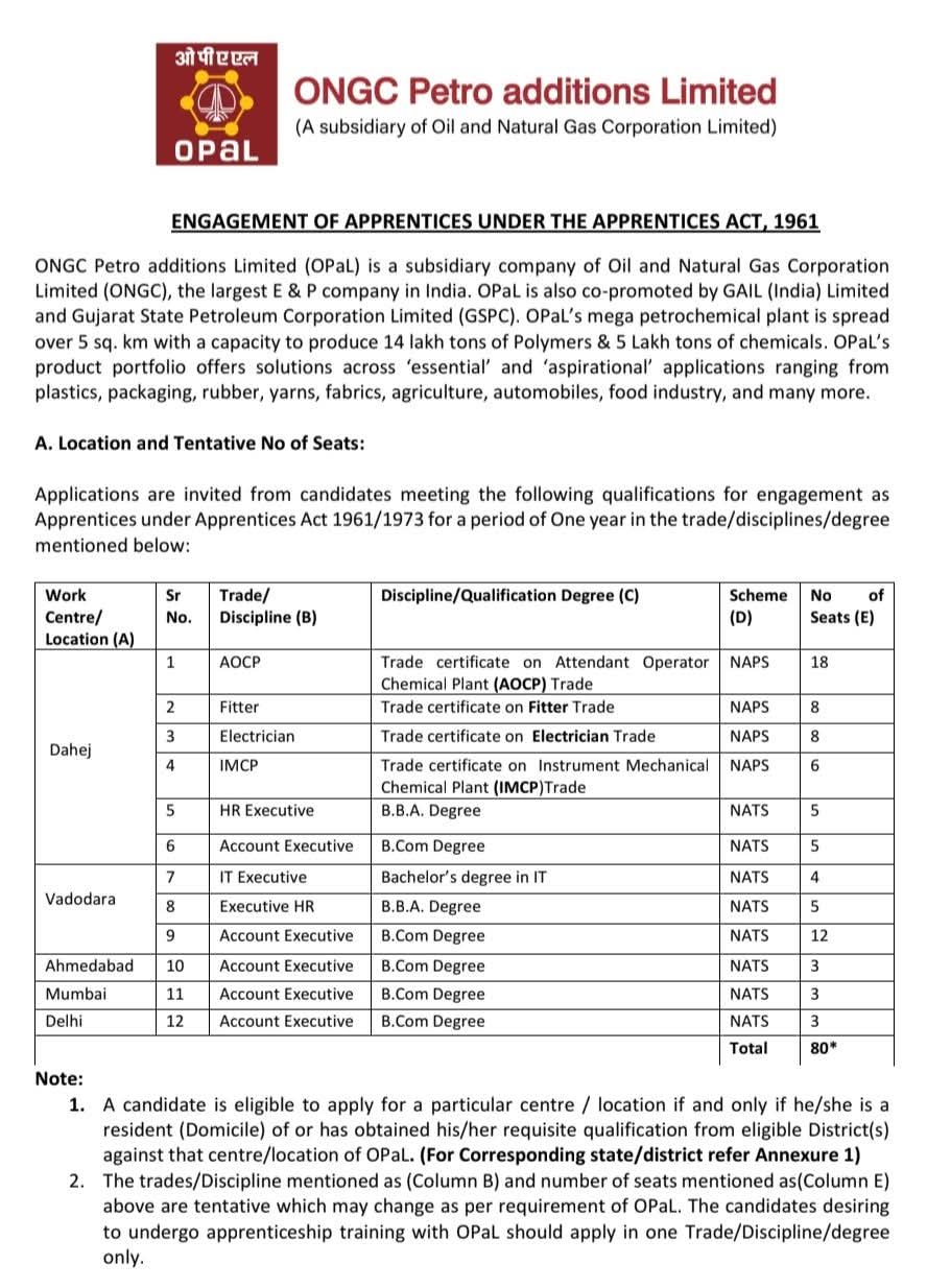 ONGC OPaL Recruitment 2026: 80 Apprentice Vacancies