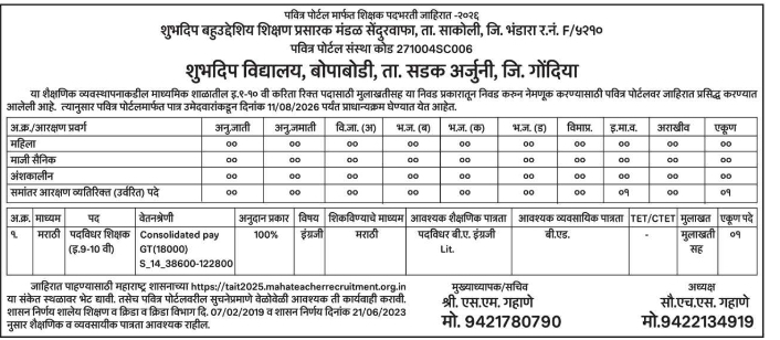 English Teacher Recruitment by Shubhadip Shikshan Mandal