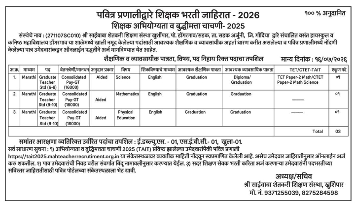 Teacher Recruitment Notice  by Shri Saibaba Sanstha