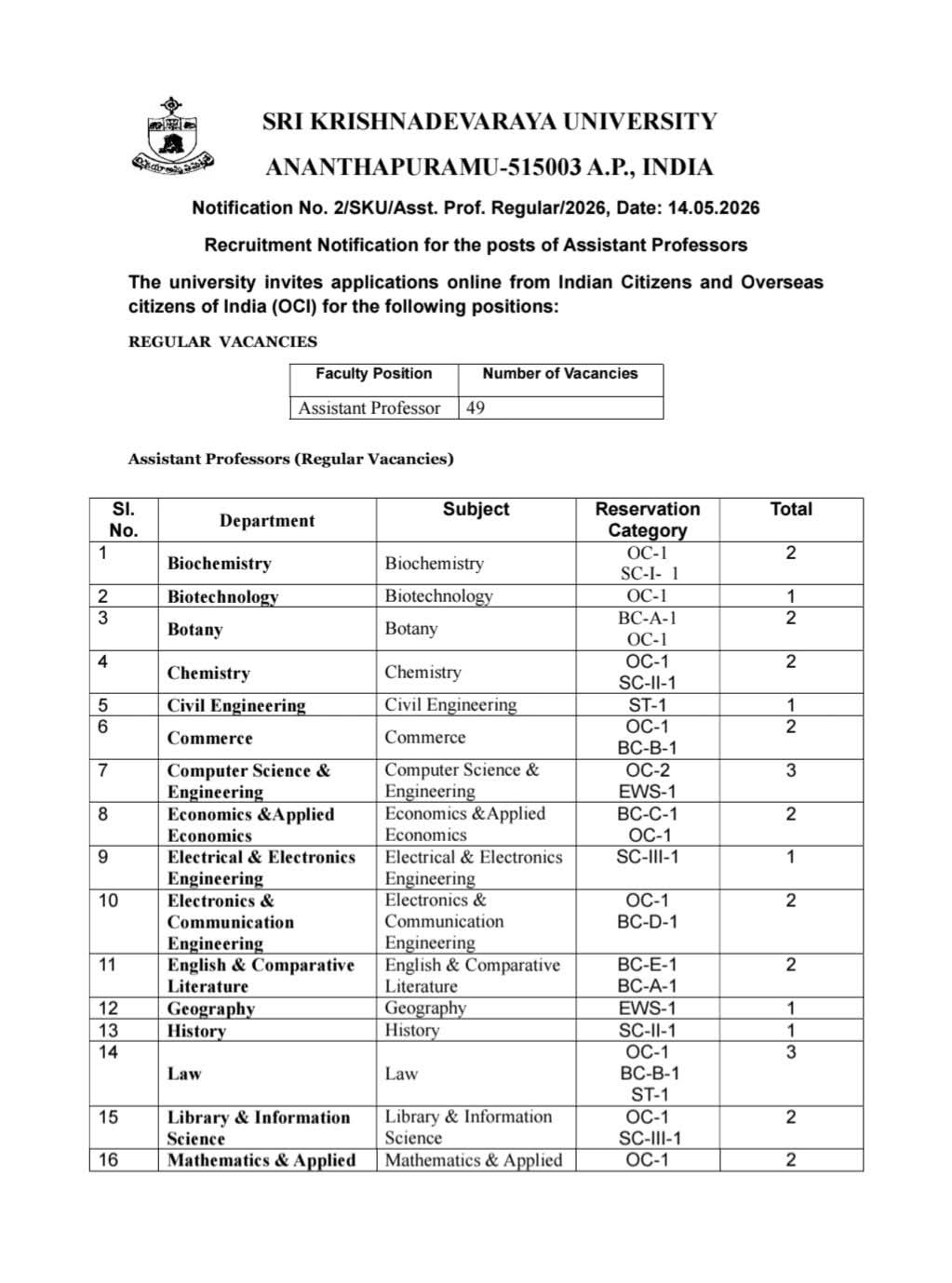 Recruitment: Assistant Professors at Sri Krishnadevaraya University