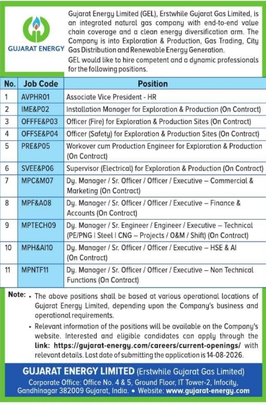 Recruitment for Gujarat Energy Limited Multiple Operational Positions