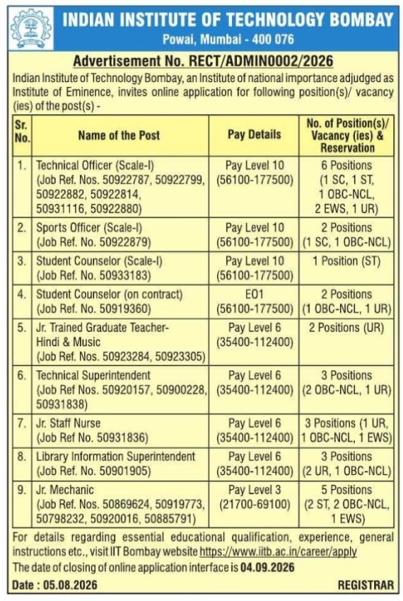 Recruitment for IIT Bombay Multiple Technical and Academic Positions
