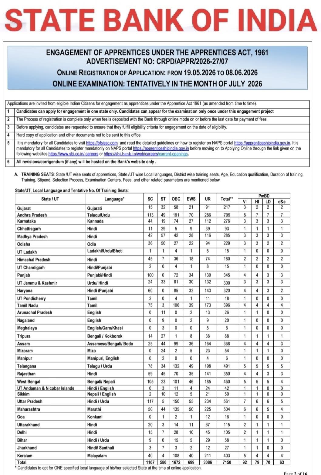 Recruitment Notice: Apprentice Engagement at State Bank of India