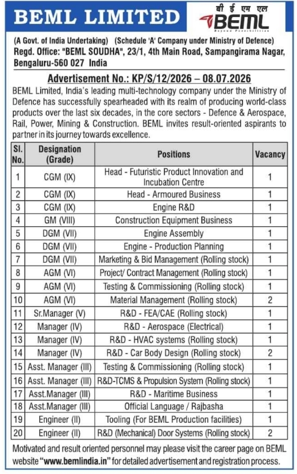 Recruitment Notice: Core Sector Leadership & Engineering Positions