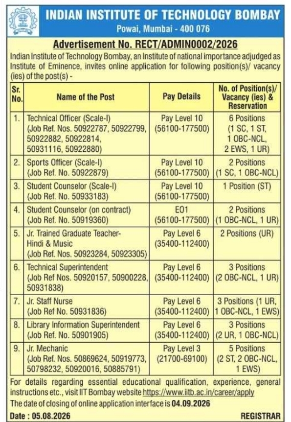Recruitment Notice for Administrative and Technical Positions