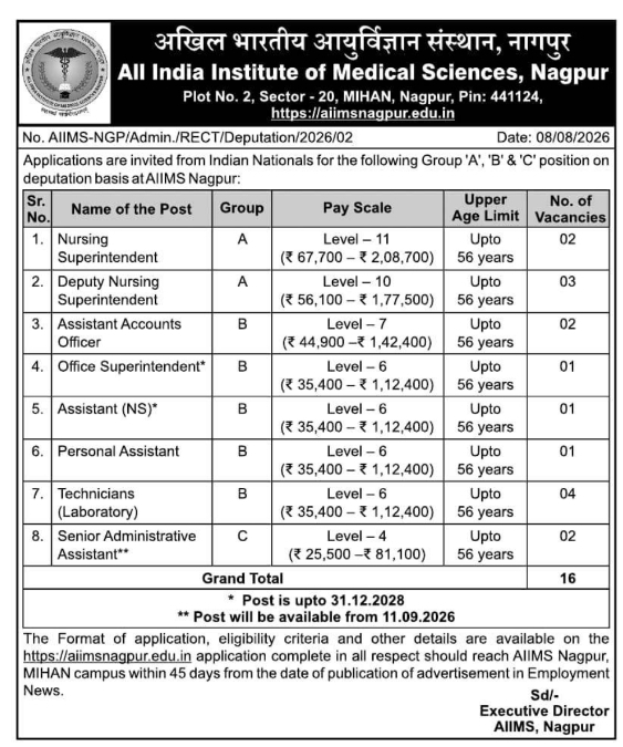 Recruitment Notice for Non-Faculty Deputation Posts at AIIMS Nagpur