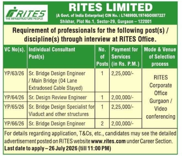 Recruitment Notice: Individual Consultant Posts