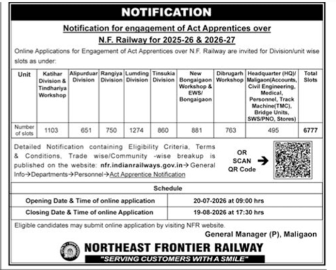 Recruitment Notice: Northeast Frontier Railway Act Apprentices