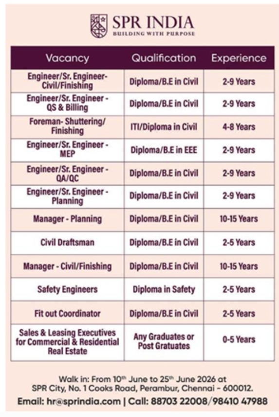 SPR India Engineering & Real Estate Walk-In Recruitment
