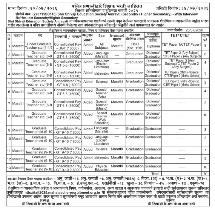 Teacher Recruitment Advertisement by Shri Shivaji Education Society