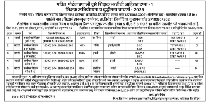 Teacher Recruitment Advertisement Phase 1 by Milind Backward Class Education Society