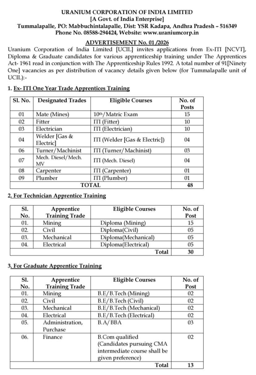 UCIL Apprenticeship Recruitment 2026: 91 Vacancies Open