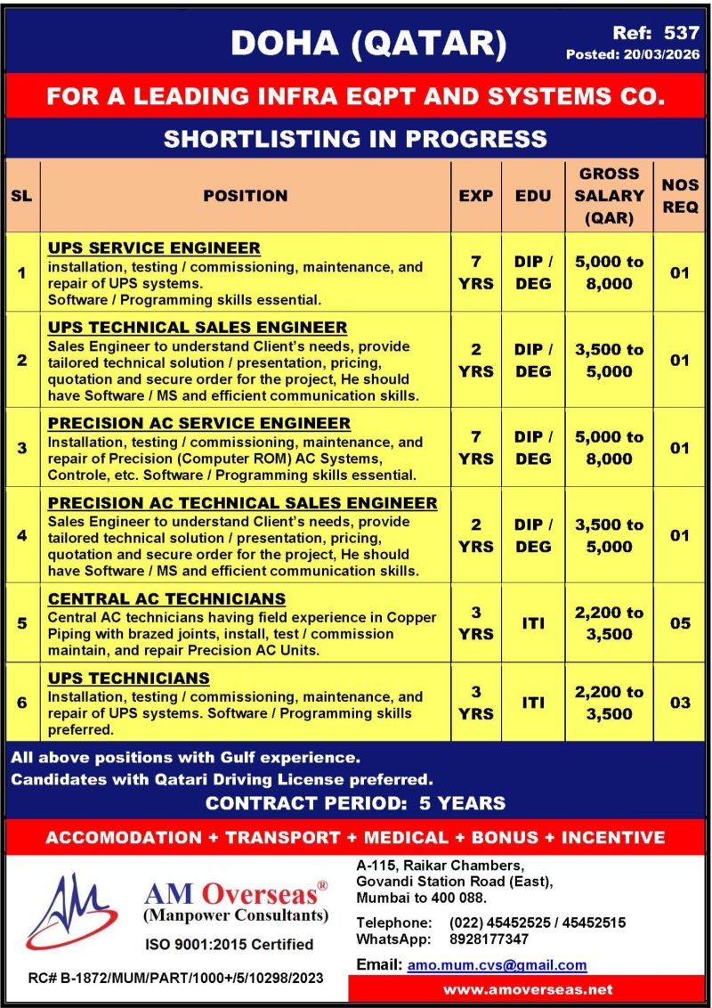 Urgent Hiring for Doha