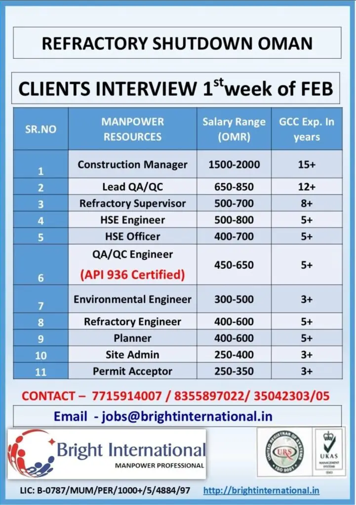 Urgent Hiring for Oman