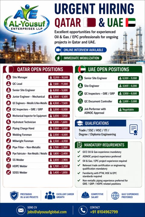 Urgent Hiring for Qatar & UAE
