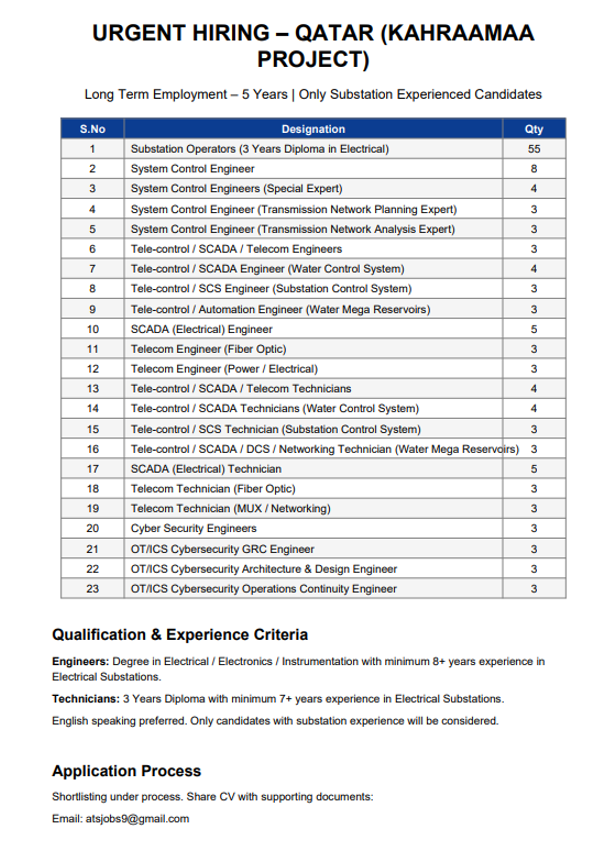 Urgent Hiring for Qatar