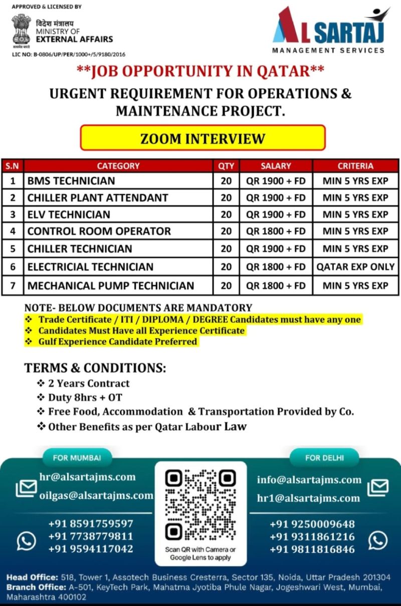 Urgent Hiring for Qatar