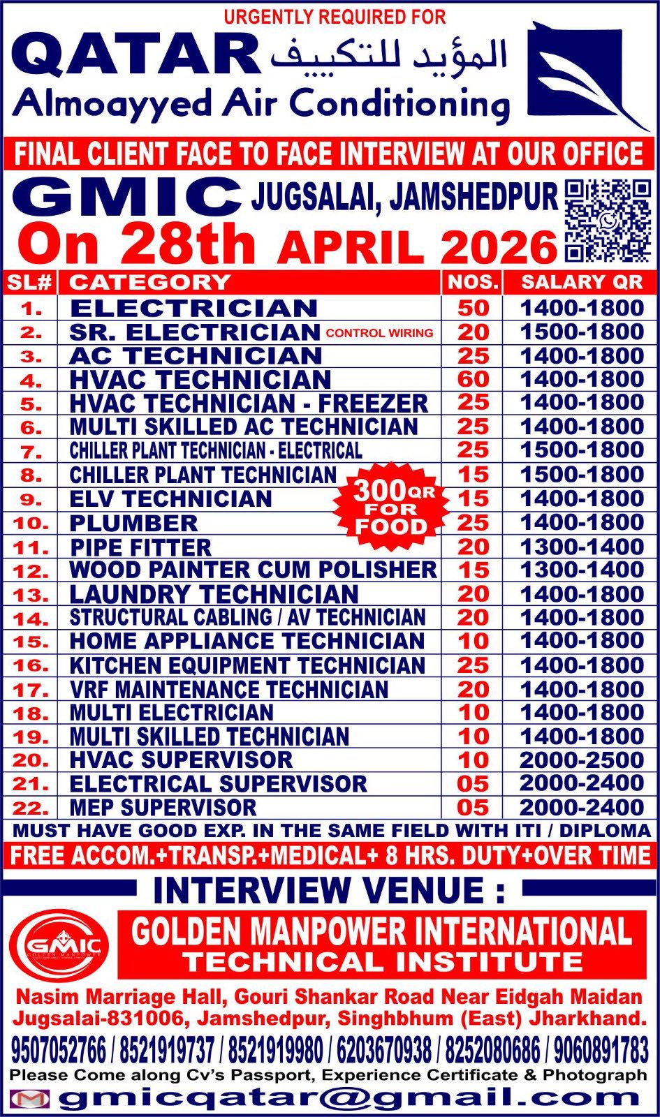 Urgent Hiring for Qatar