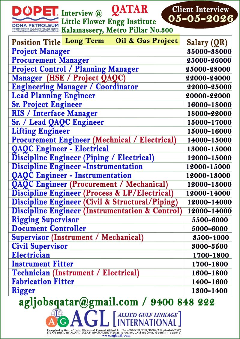 Urgent Hiring for Qatar