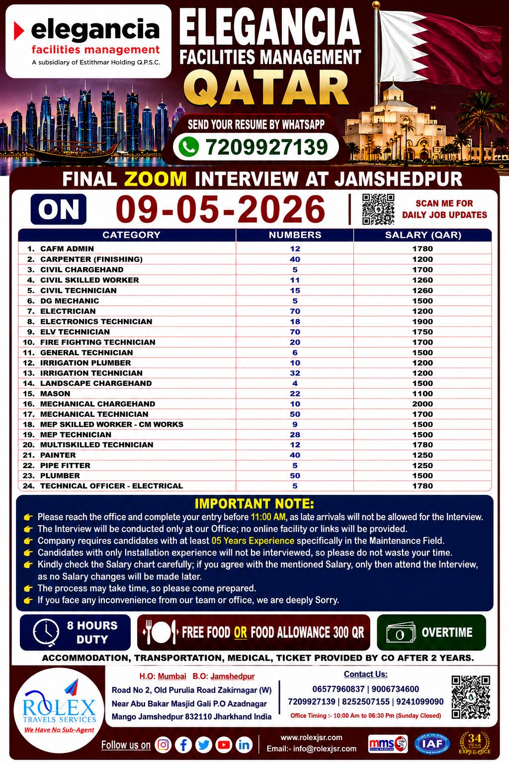 Urgent Hiring for Qatar