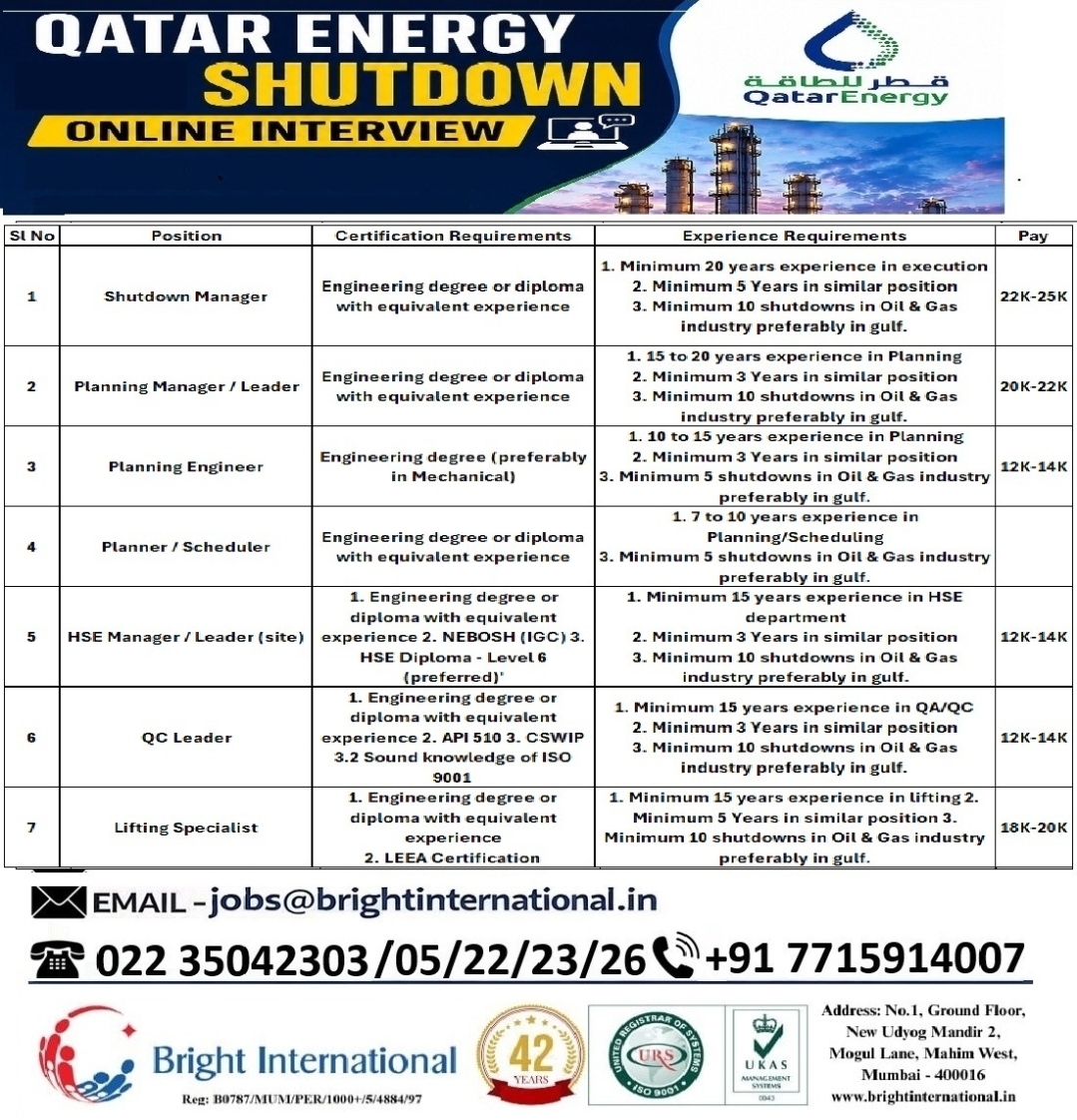 Urgent Hiring for Qatar