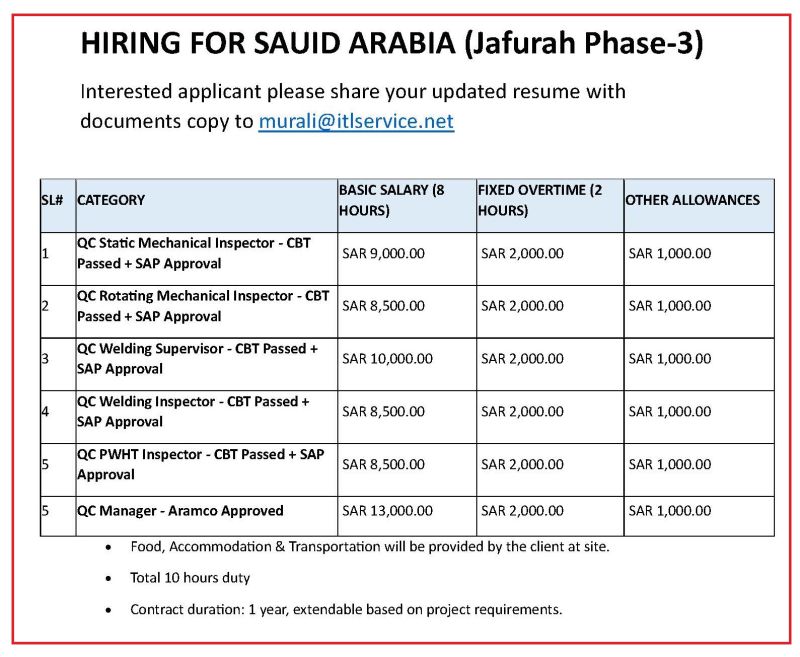 Urgent Hiring for Saudi Arabia