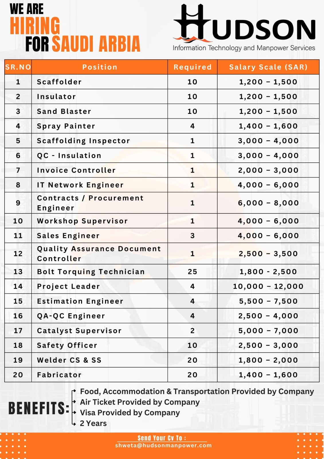 Urgent Hiring for Saudi Arabia