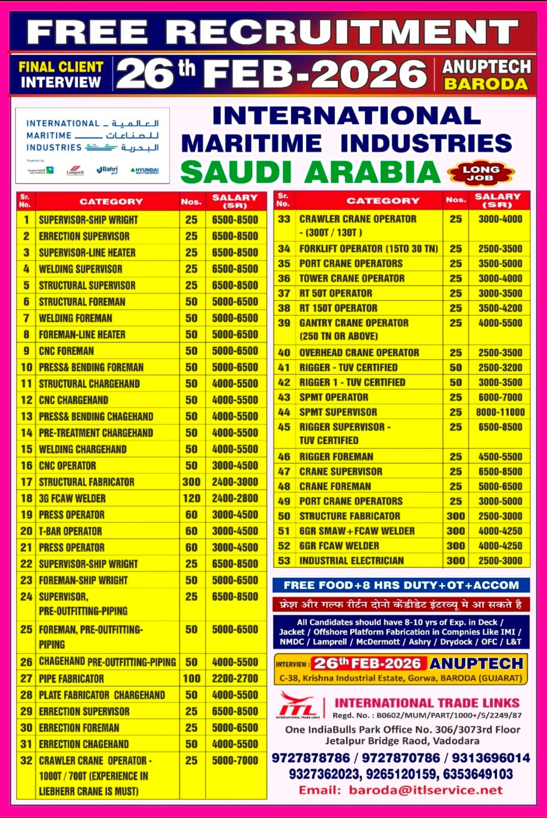 Urgent Hiring for Saudi Arabia