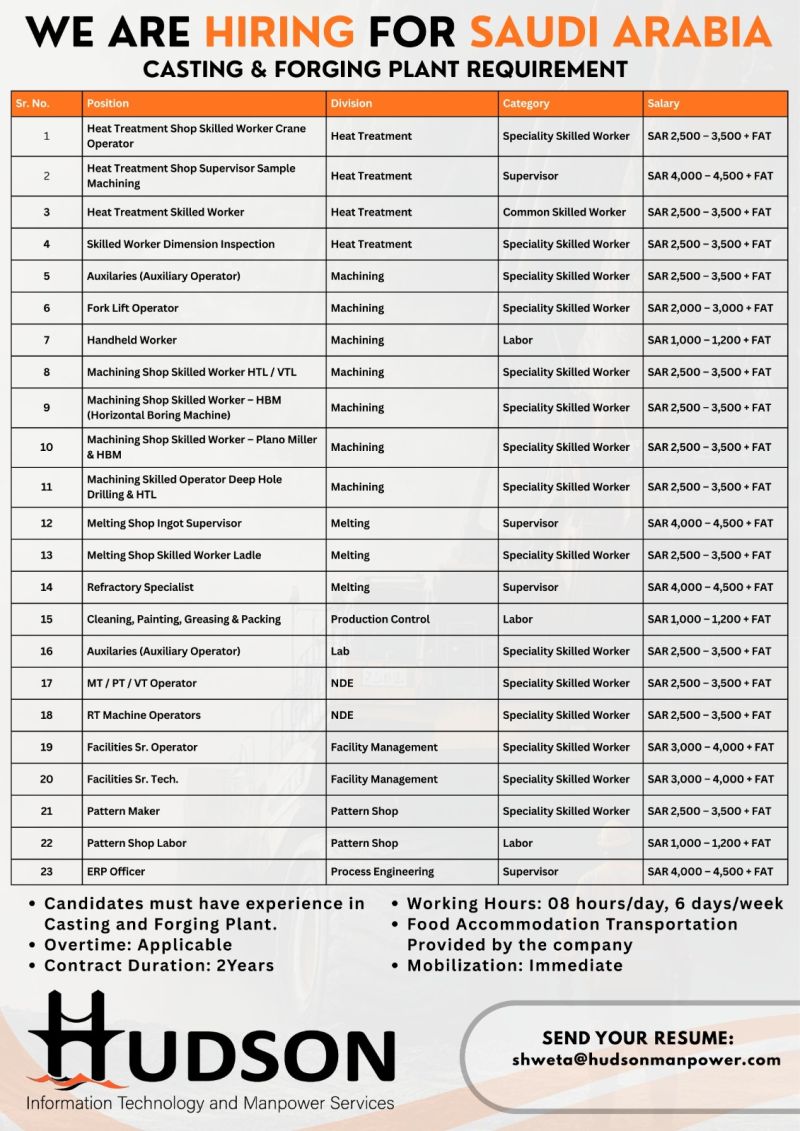 Urgent Hiring for Saudi Arabia