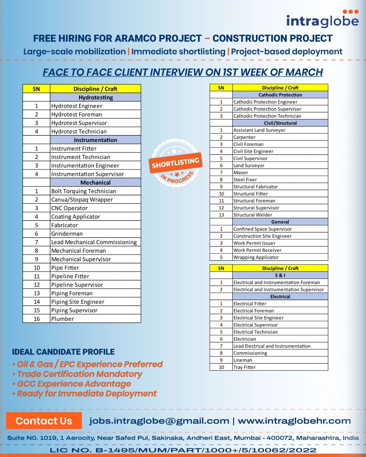 Urgent Hiring for Saudi Arabia