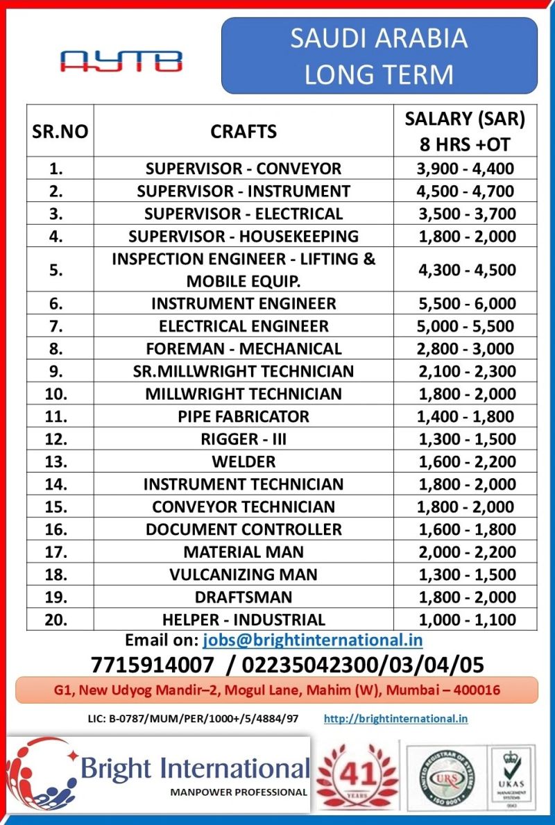 Urgent Hiring for Saudi Arabia
