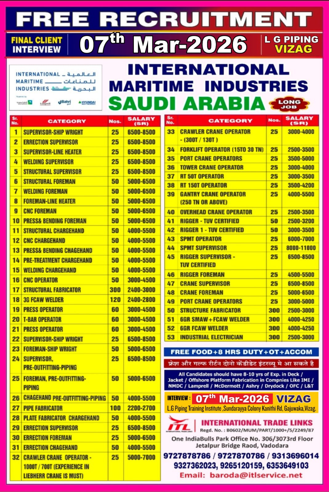 Urgent Hiring for Saudi Arabia