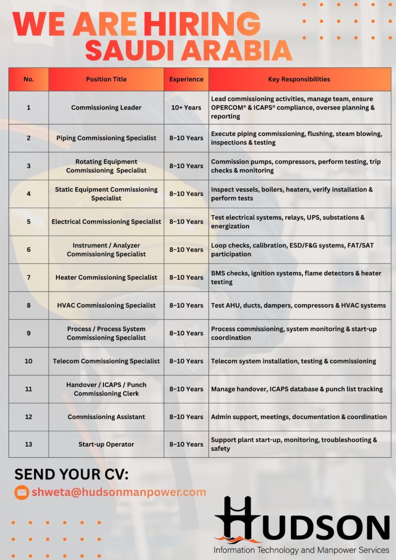 Urgent Hiring for Saudi Arabia