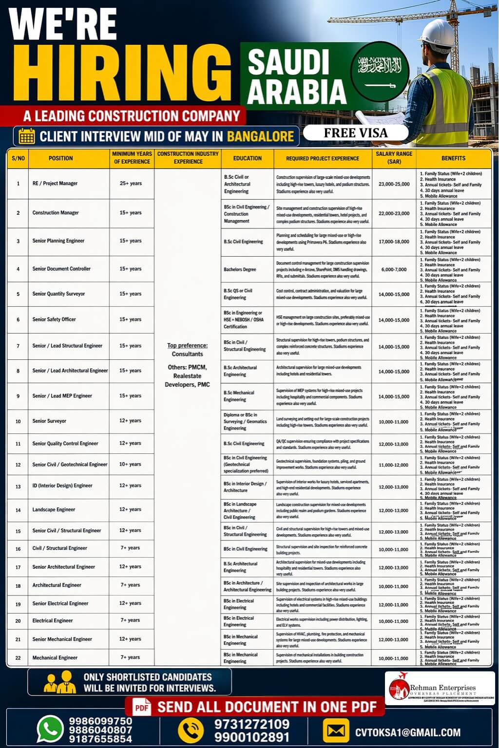 Urgent Hiring for Saudi Arabia