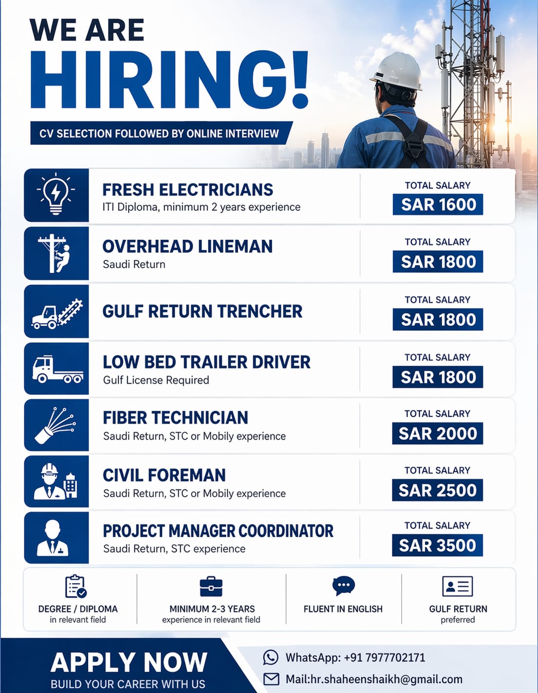 Urgent Hiring for Saudi Arabia