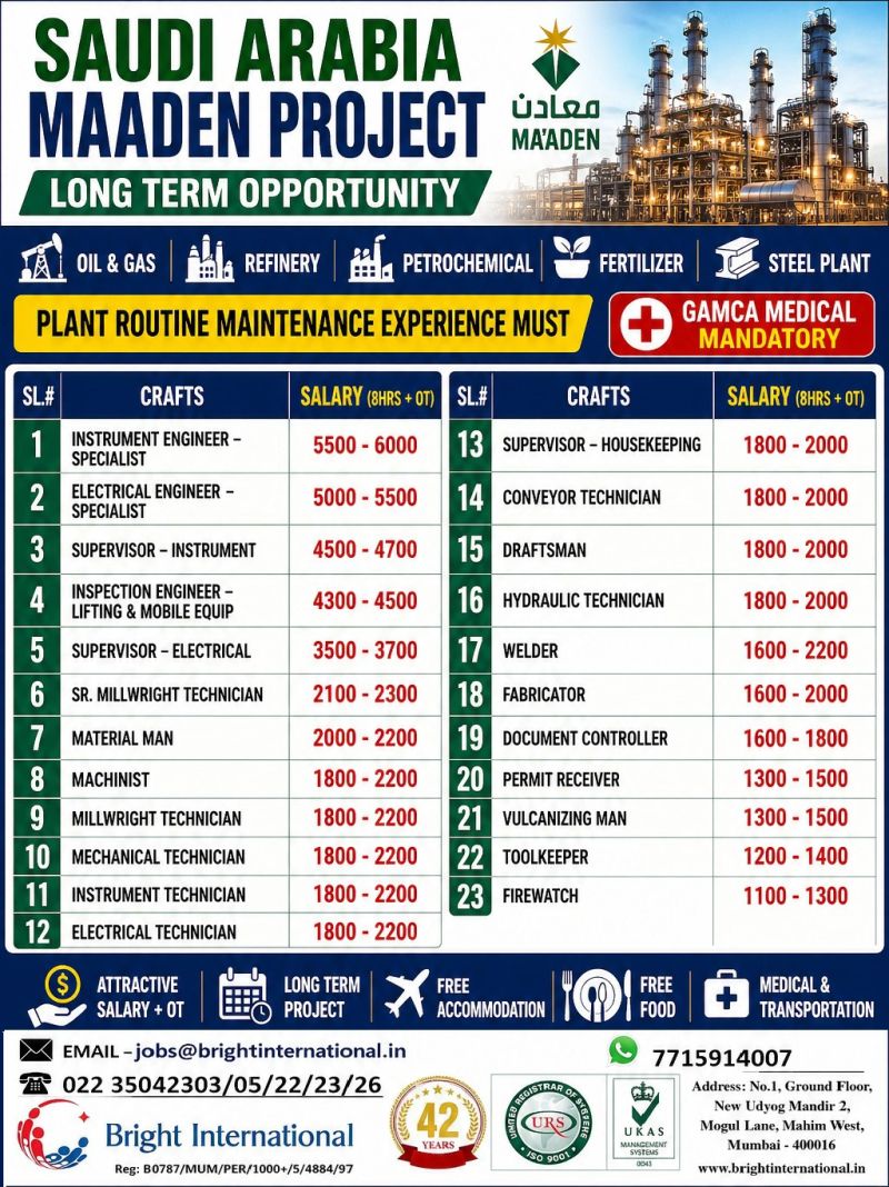 Urgent Hiring for Saudi Arabia