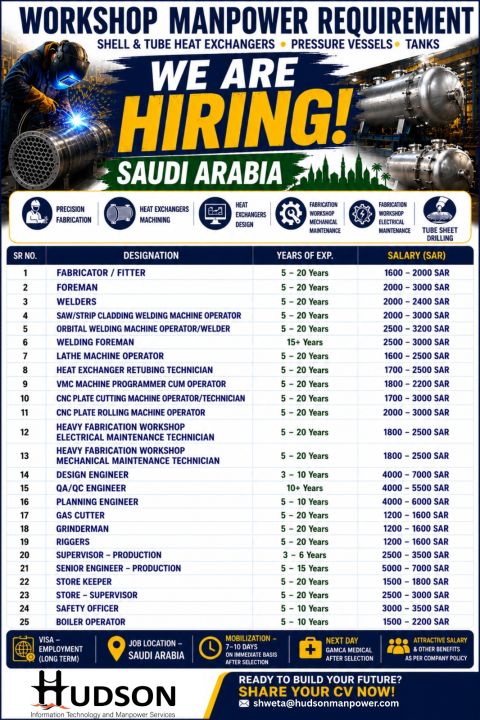 Urgent Hiring for Saudi Arabia