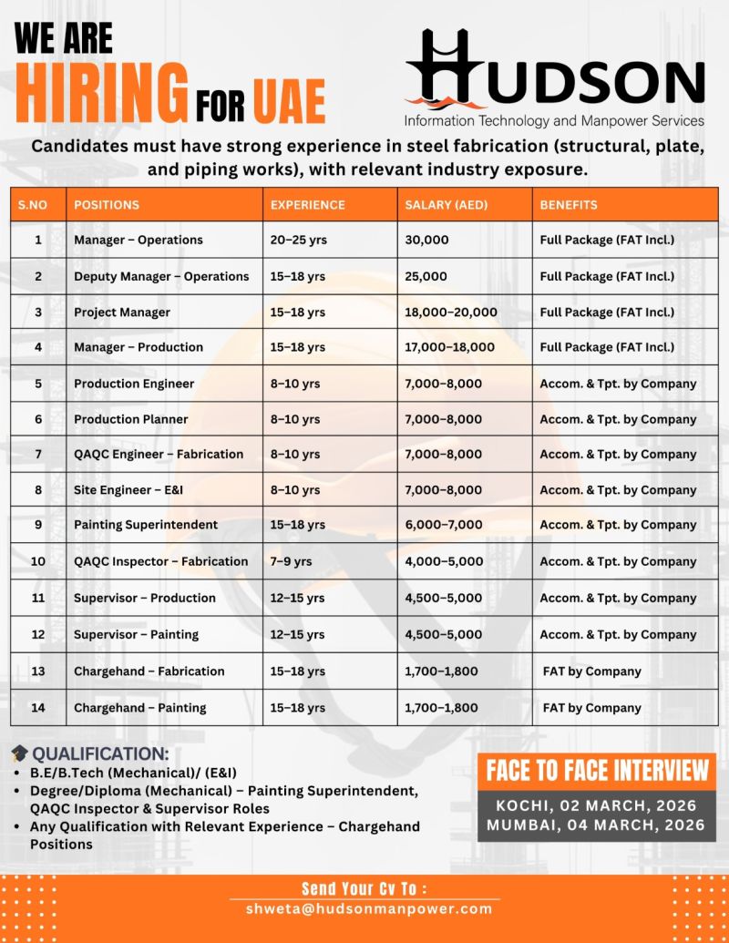 Urgent Hiring for UAE