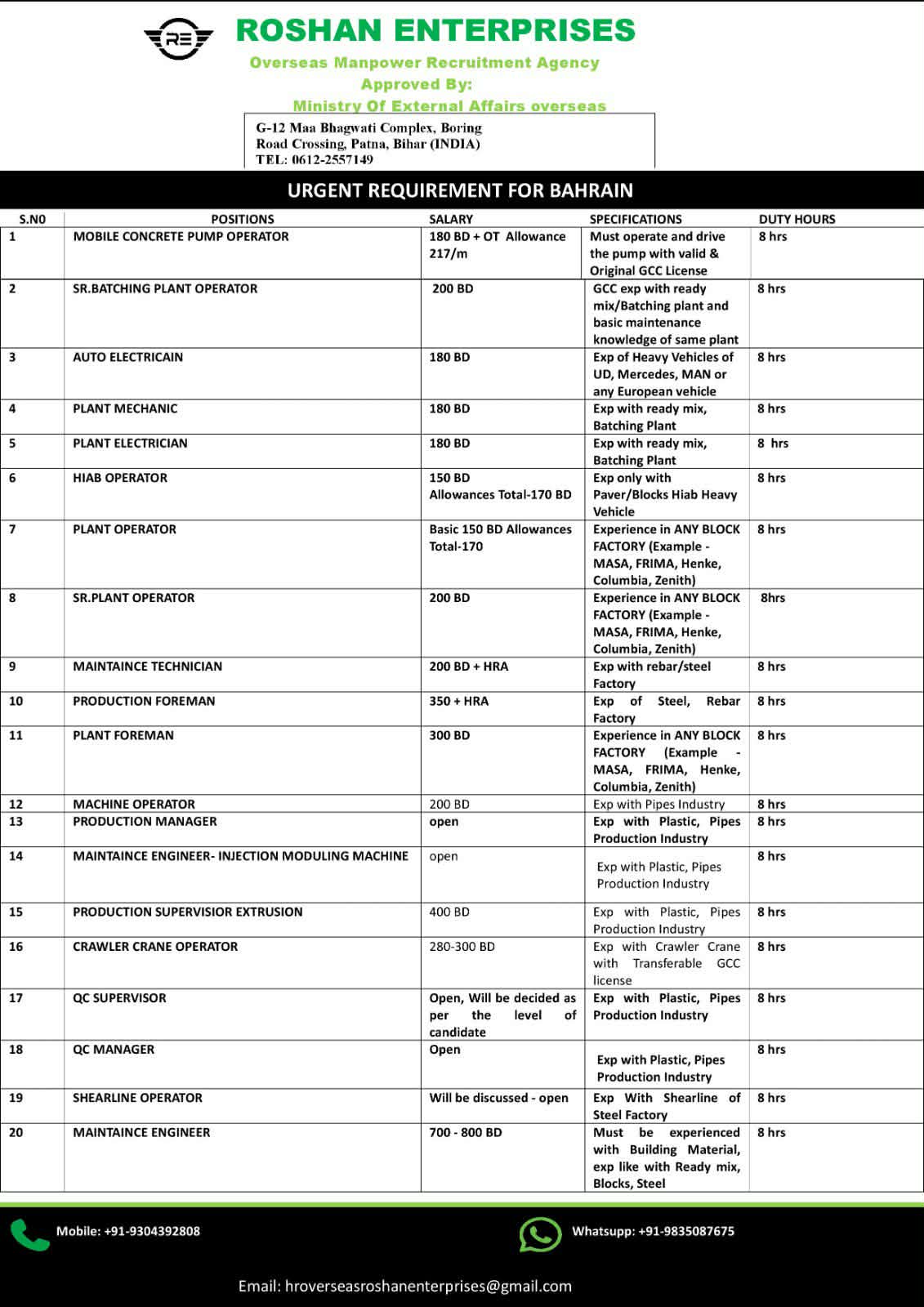 Urgent Requirement For Bahrain