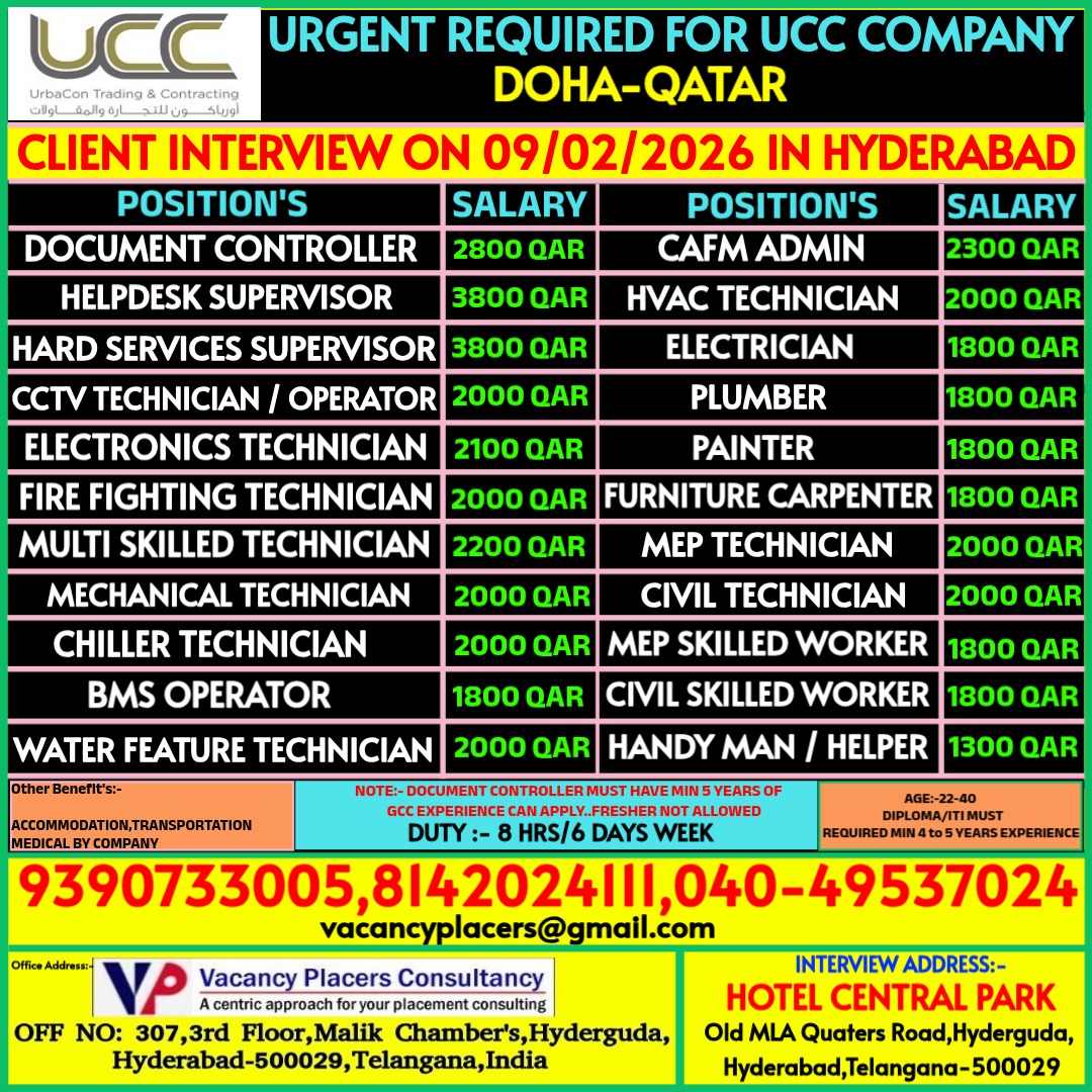 Urgent Requirement For Doha