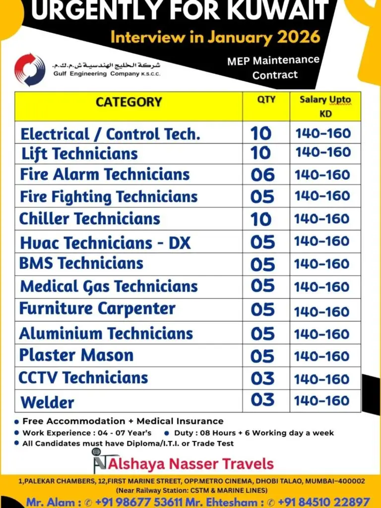 Urgent Requirement For Kuwait
