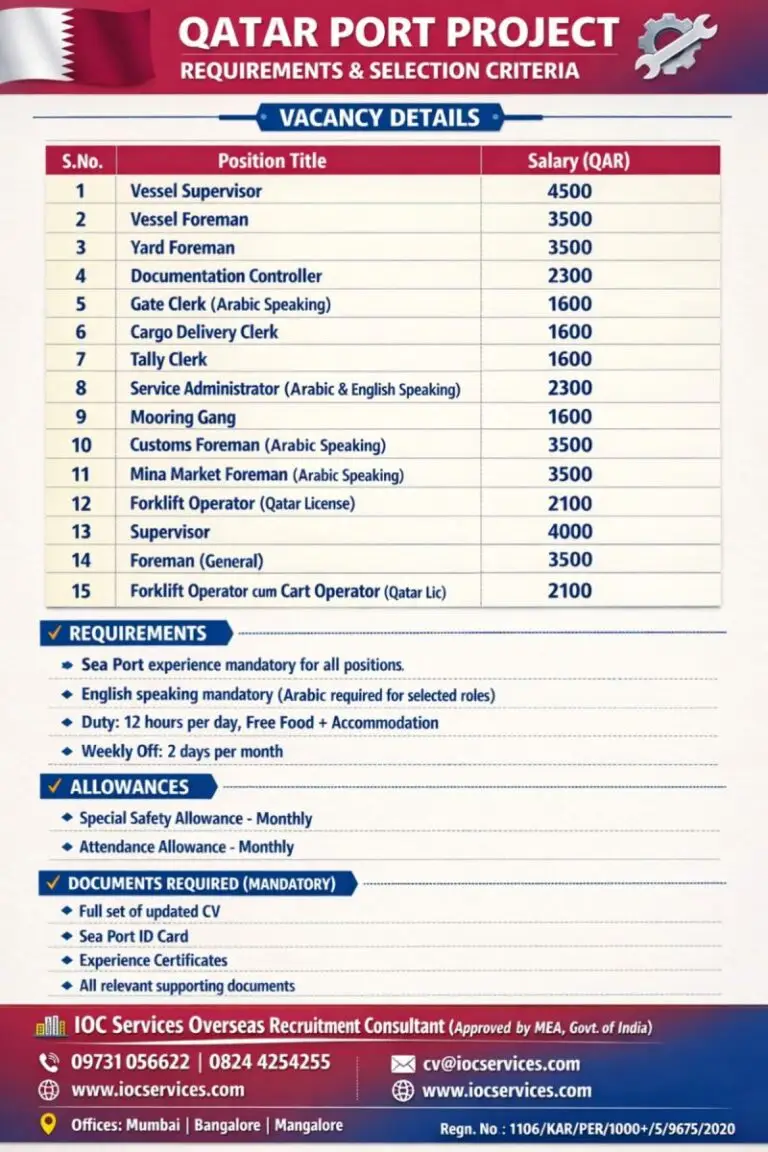 Urgent Requirement For Qatar