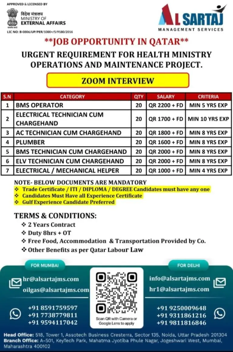 Urgent Requirement For Qatar