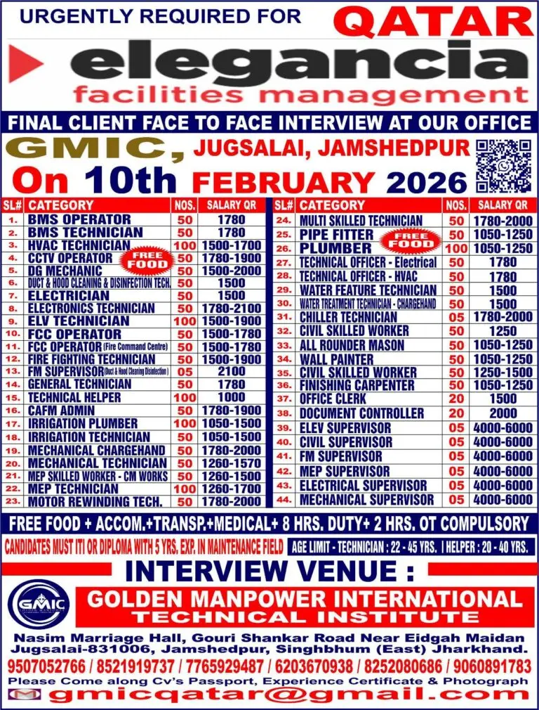 Urgent Requirement For Qatar