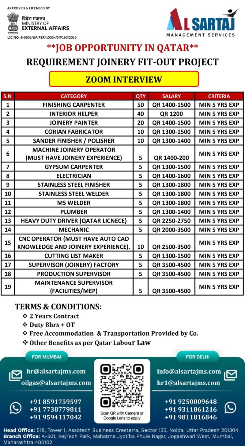 Urgent Requirement For Qatar