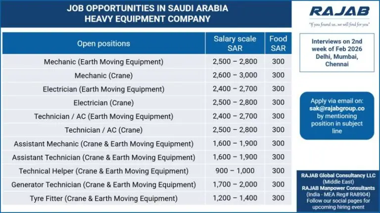 Urgent Requirement For Saudi Arabia