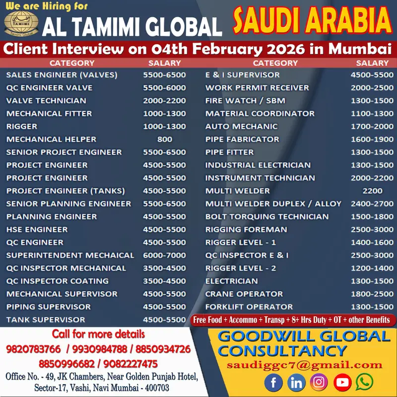 Urgent Requirement For Saudi Arabia