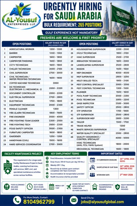 Urgent Requirement For Saudi Arabia