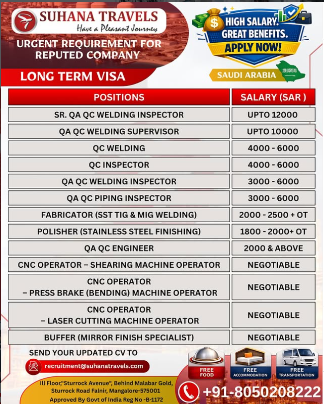 Urgent Requirement For Saudi Arabia