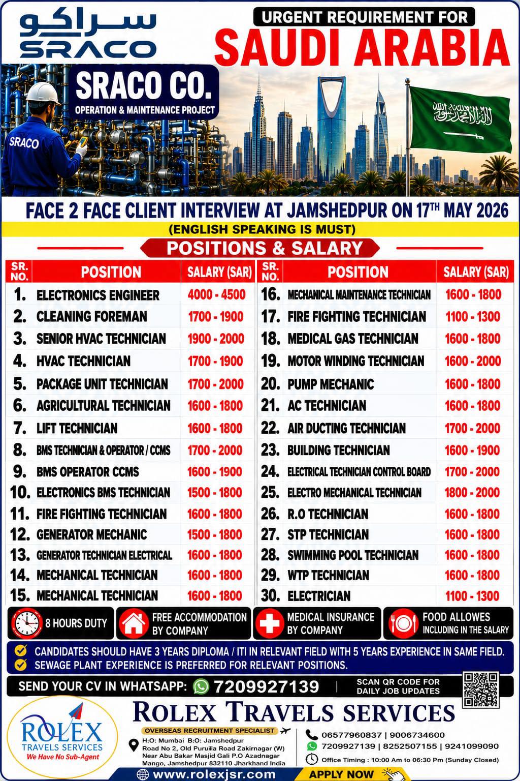 Urgent Requirement For Saudi Arabia